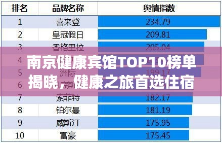 南京健康賓館TOP10榜單揭曉,健康之旅首選住宿勝地!