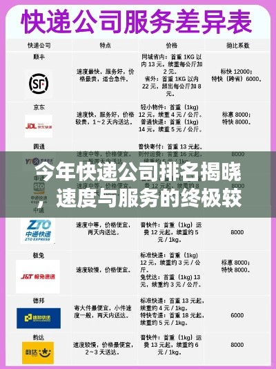 今年快遞公司排名揭曉，速度與服務的終極較量！