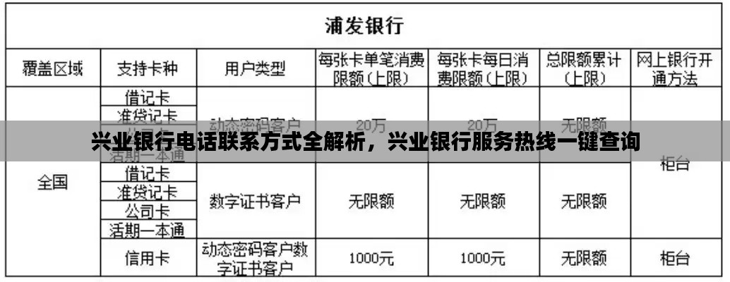 興業銀行電話聯系方式全解析,興業銀行服務熱線一鍵查詢