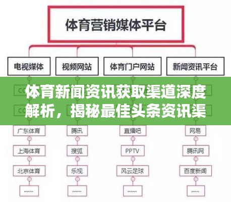 體育新聞資訊獲取渠道深度解析，揭秘最佳頭條資訊渠道！