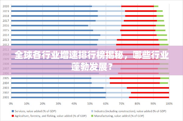 全球各行業(yè)增速排行榜揭秘,哪些行業(yè)蓬勃發(fā)展?