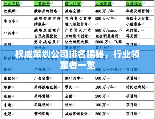 權(quán)威策劃公司排名揭秘，行業(yè)領(lǐng)軍者一覽