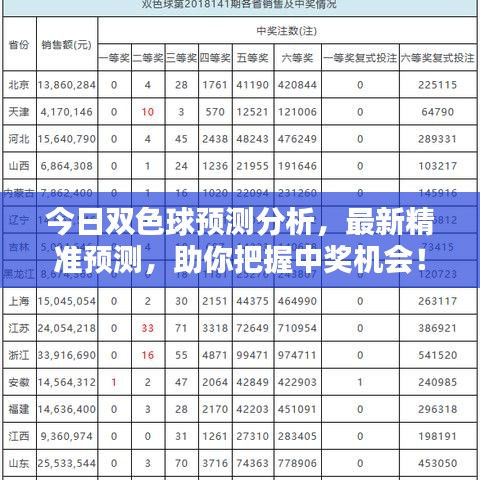今日雙色球預測分析,最新精準預測,助你把握中獎機會!