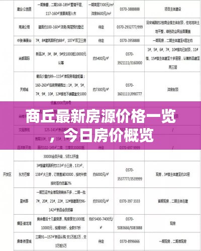 商丘最新房源價格一覽,今日房價概覽