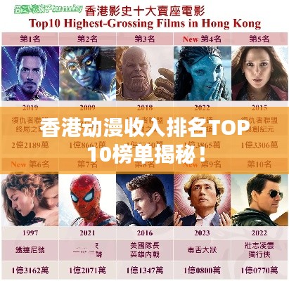 香港動漫收入排名TOP10榜單揭秘!
