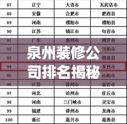 泉州裝修公司排名揭秘，權威行業洞察報告呈現！