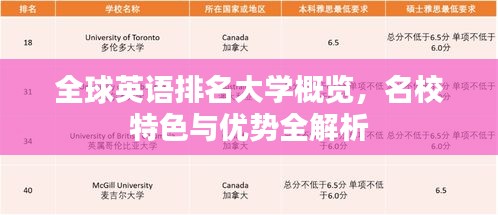 全球英語排名大學概覽,名校特色與優勢全解析