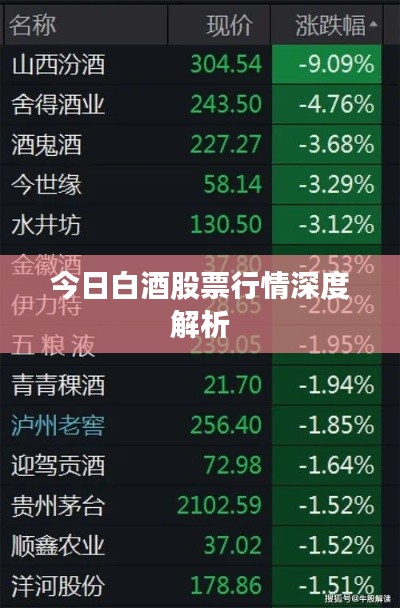 今日白酒股票行情深度解析