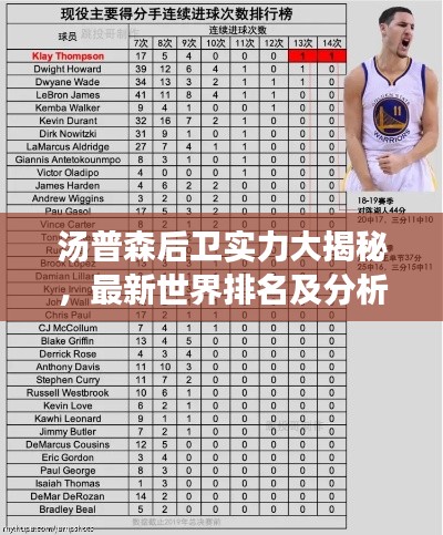 湯普森后衛實力大揭秘,最新世界排名及分析