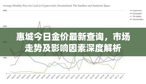 惠城今日金價最新查詢,市場走勢及影響因素深度解析