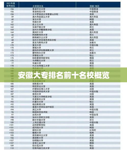 安徽大專排名前十名校概覽