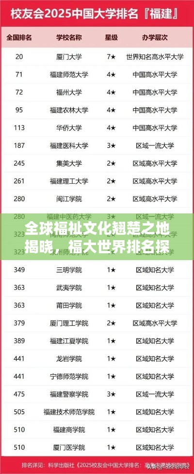 全球福祉文化翹楚之地揭曉，福大世界排名探秘