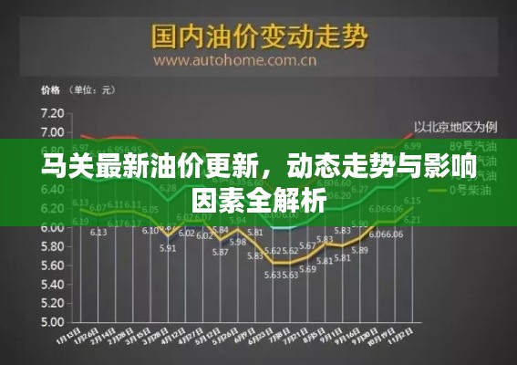 馬關最新油價更新，動態走勢與影響因素全解析