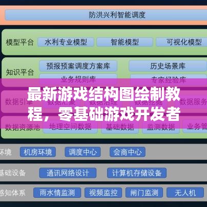 最新游戲結(jié)構(gòu)圖繪制教程，零基礎(chǔ)游戲開發(fā)者必備技能