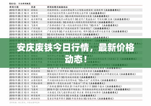 安慶廢鐵今日行情，最新價格動態！