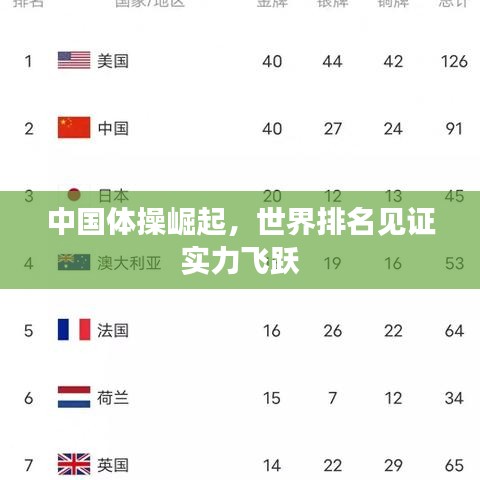 中國(guó)體操崛起，世界排名見(jiàn)證實(shí)力飛躍