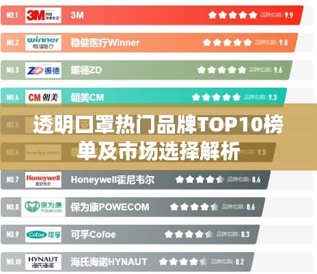 透明口罩熱門品牌TOP10榜單及市場選擇解析