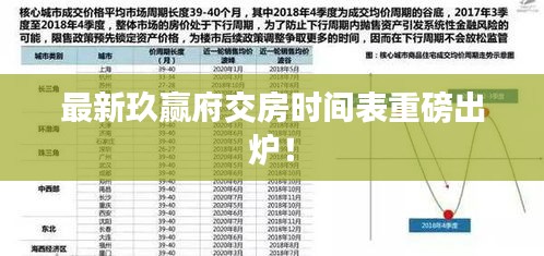 最新玖贏府交房時間表重磅出爐!