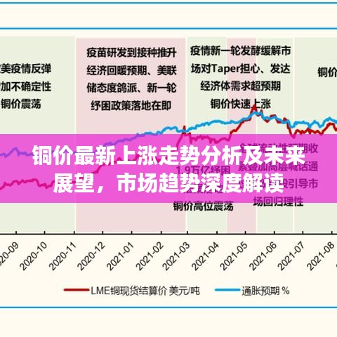 銅價最新上漲走勢分析及未來展望,市場趨勢深度解讀