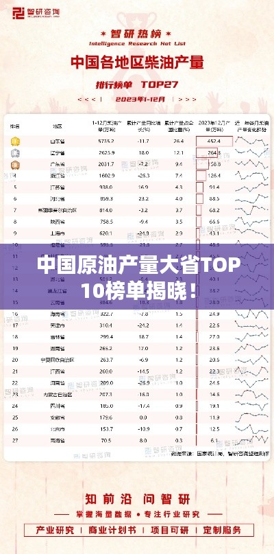 中國原油產量大省TOP10榜單揭曉!
