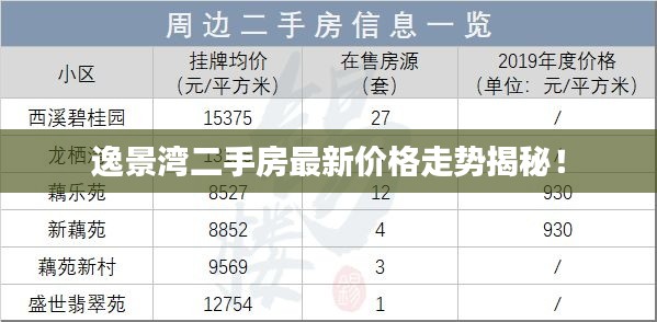 鳥語花香 第2頁
