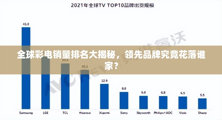 全球彩電銷量排名大揭秘,領先品牌究竟花落誰家?