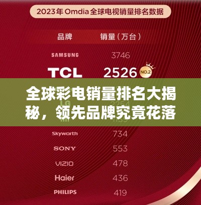 全球彩電銷量排名大揭秘，領先品牌究竟花落誰家？
