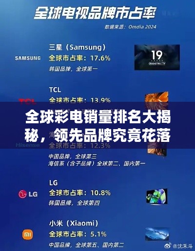 全球彩電銷量排名大揭秘,領先品牌究竟花落誰家?