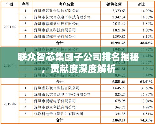 聯眾智芯集團子公司排名揭秘,貢獻度深度解析