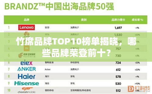 竹席品牌TOP10榜單揭曉,哪些品牌榮登前十?