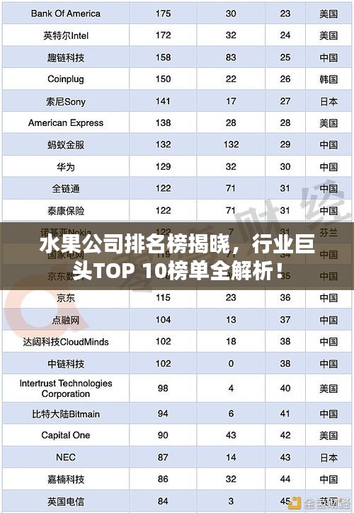 水果公司排名榜揭曉,行業巨頭TOP 10榜單全解析!