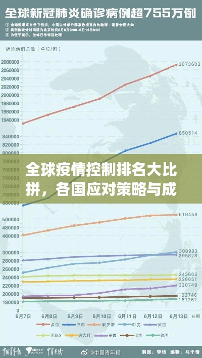 全球疫情控制排名大比拼,各國應對策略與成效大揭秘!