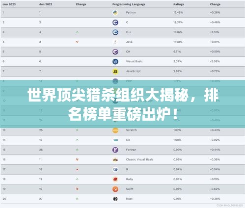 世界頂尖獵殺組織大揭秘，排名榜單重磅出爐！