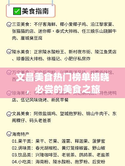 文昌美食熱門榜單揭曉,必嘗的美食之旅
