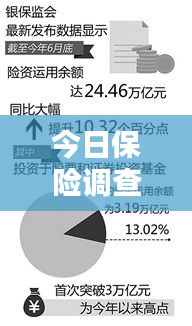 今日保險(xiǎn)調(diào)查揭秘,行業(yè)趨勢與消費(fèi)者關(guān)注點(diǎn)一網(wǎng)打盡!