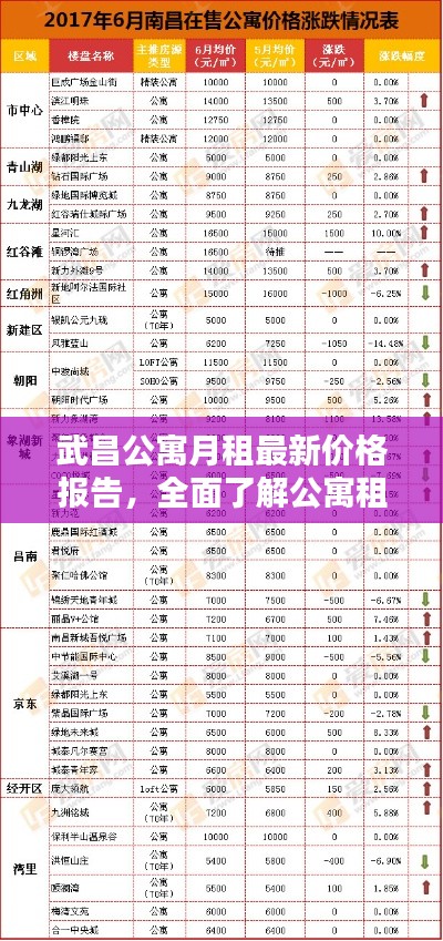武昌公寓月租最新價格報告,全面了解公寓租金走勢!
